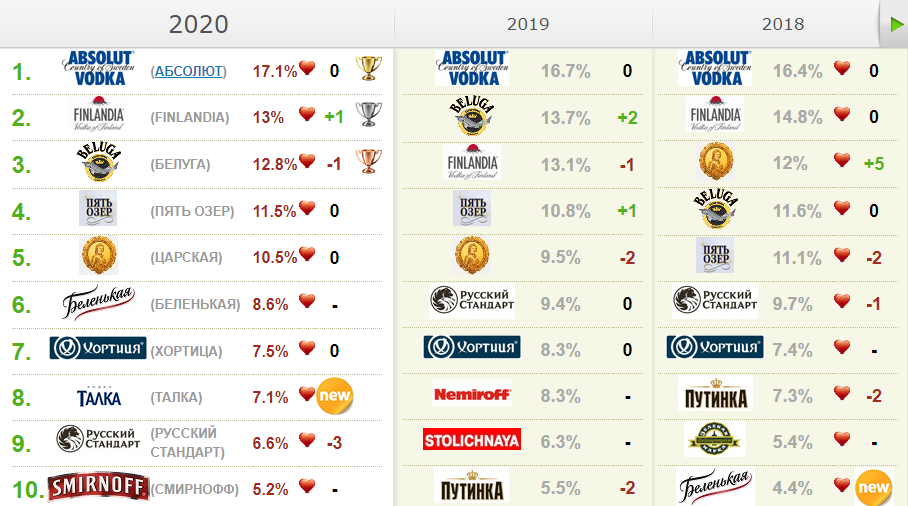 Список брендов ушедших. Алкогольные бренды.